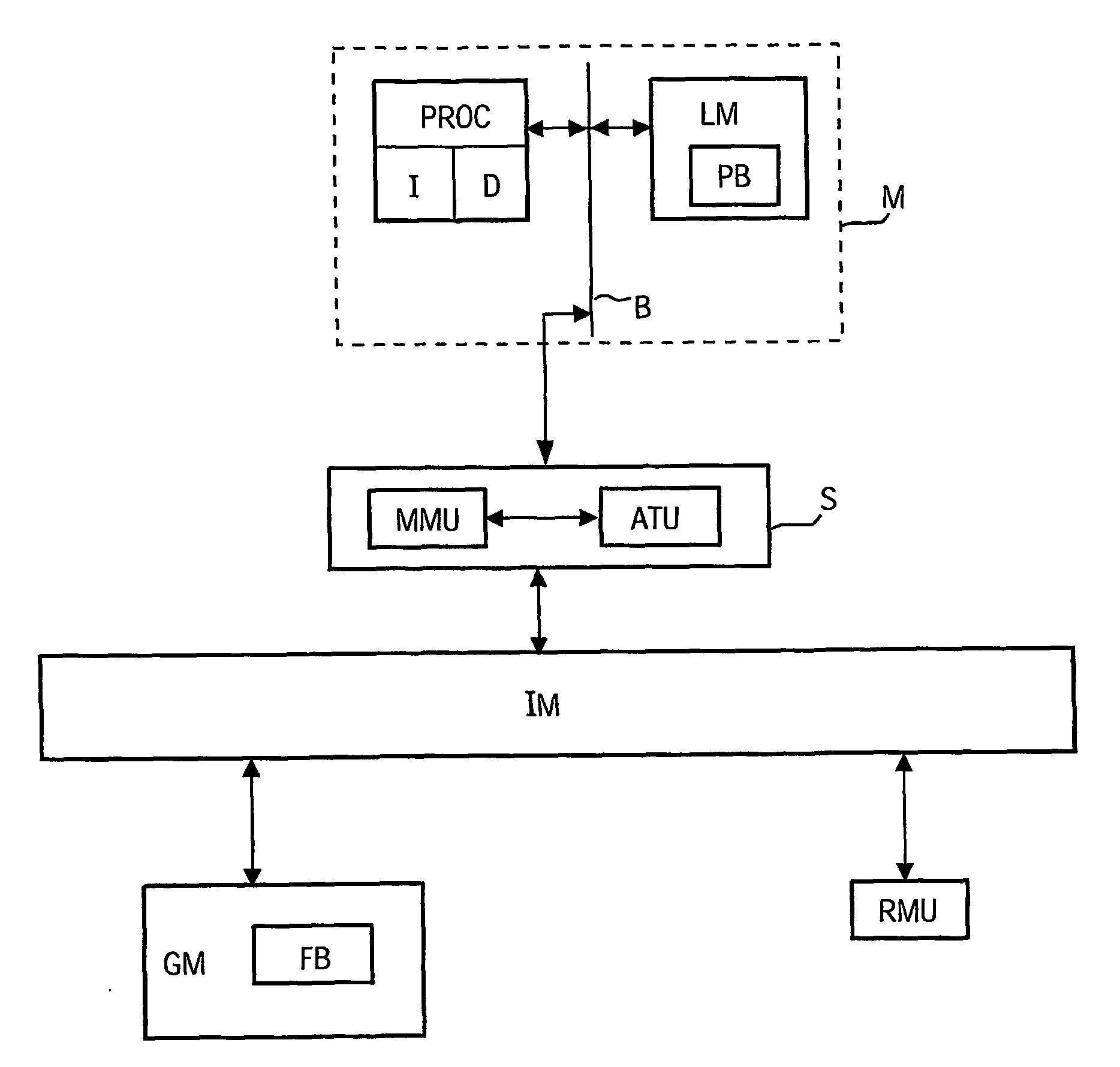 Integrated circuit with dynamic memory allocation