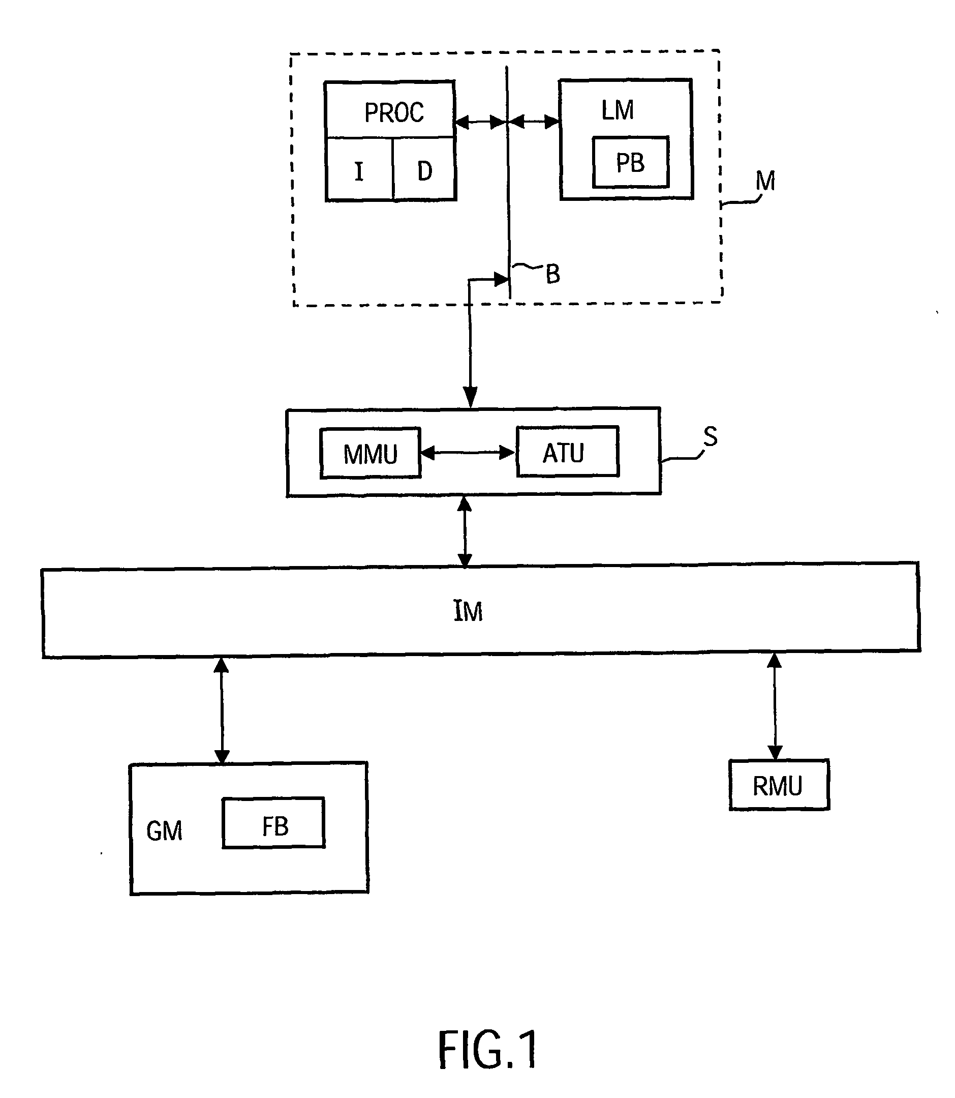 Integrated circuit with dynamic memory allocation