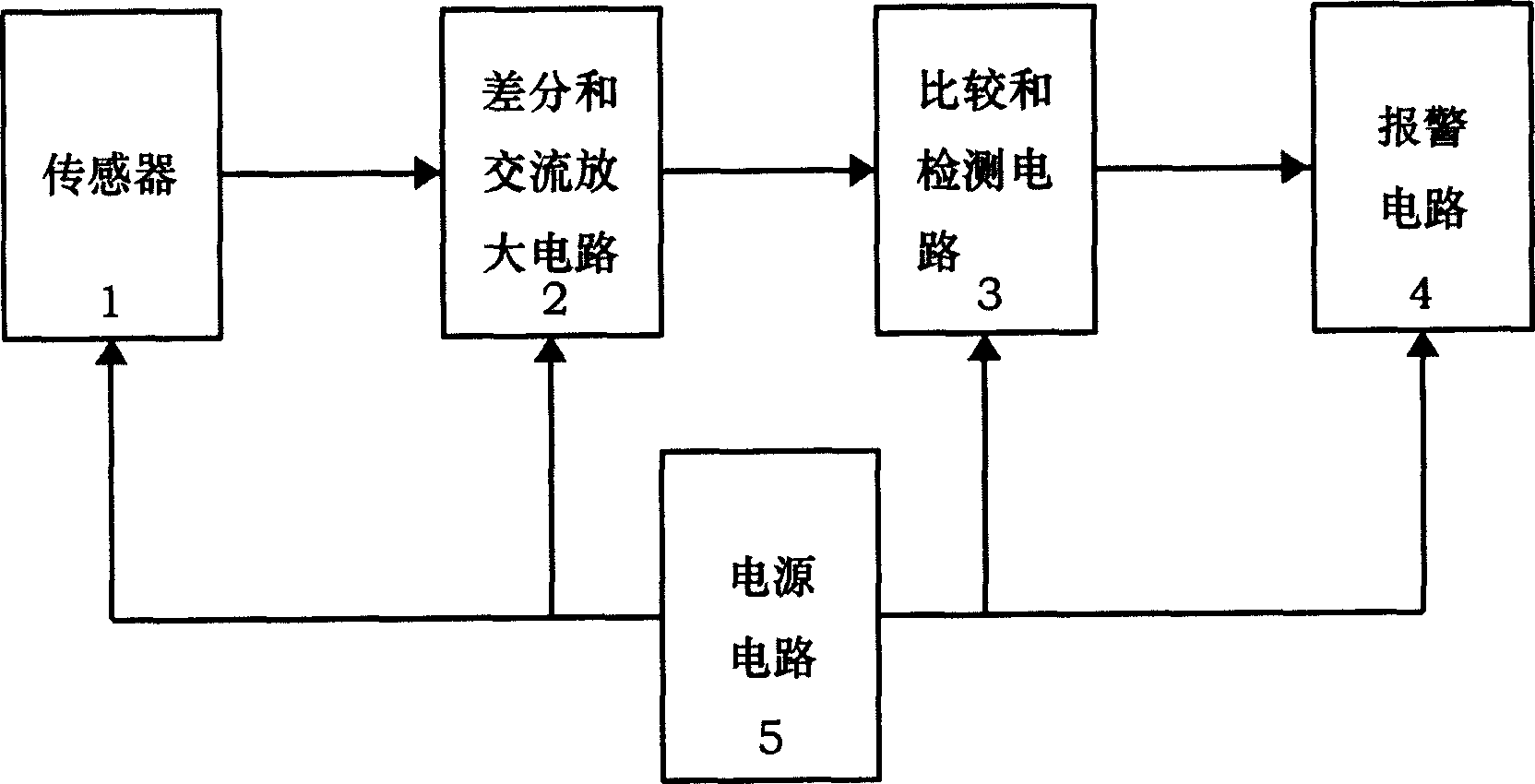 Antifalse copying paper and detector possessing memory cipher and is detecting method