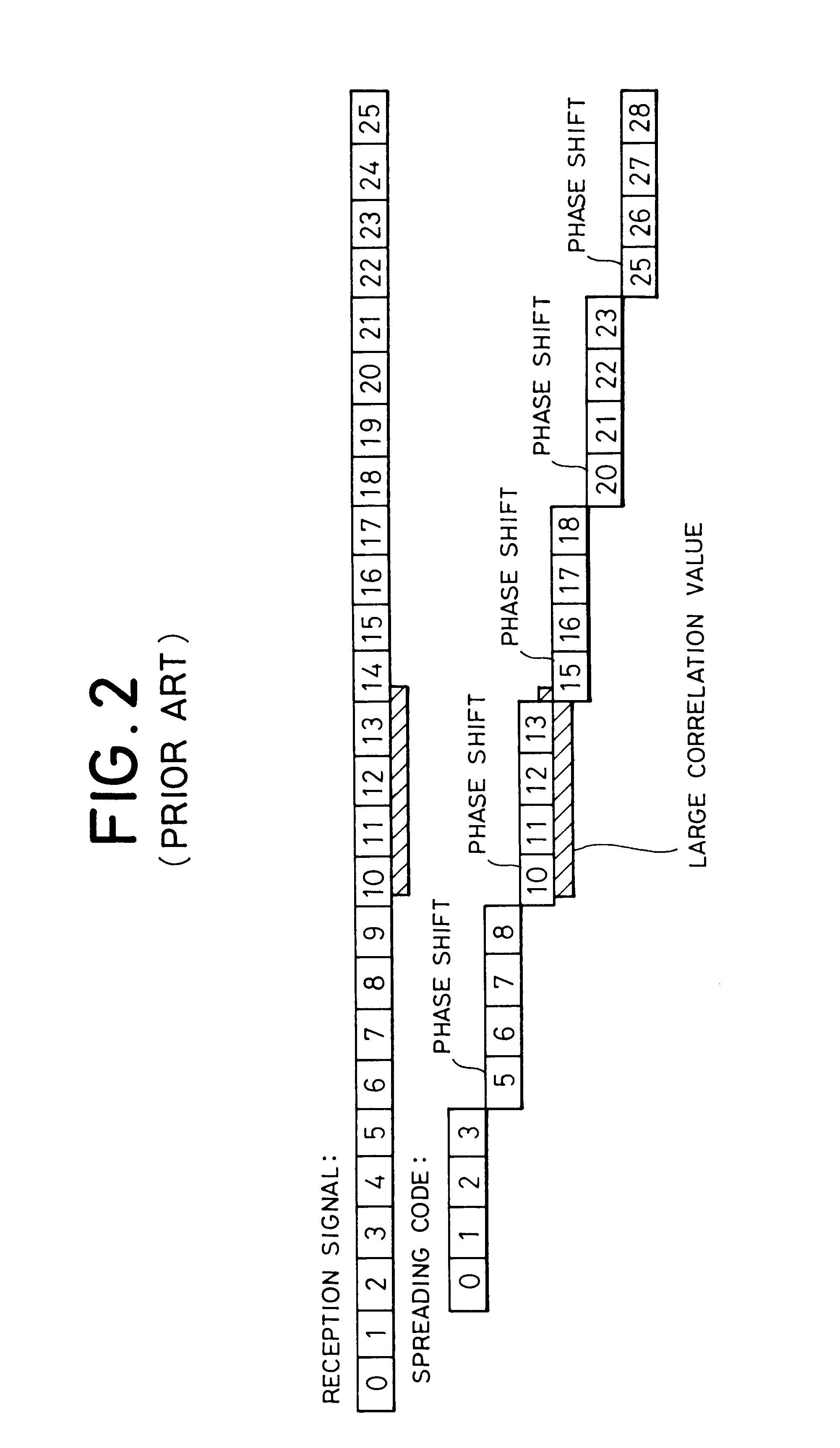 Correlation value calculation for use in a mobile communication system