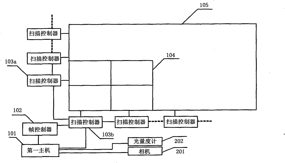 System and method for field regulation of LED display screen