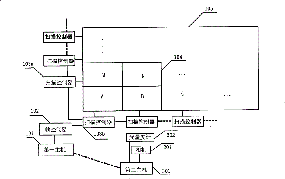 System and method for field regulation of LED display screen