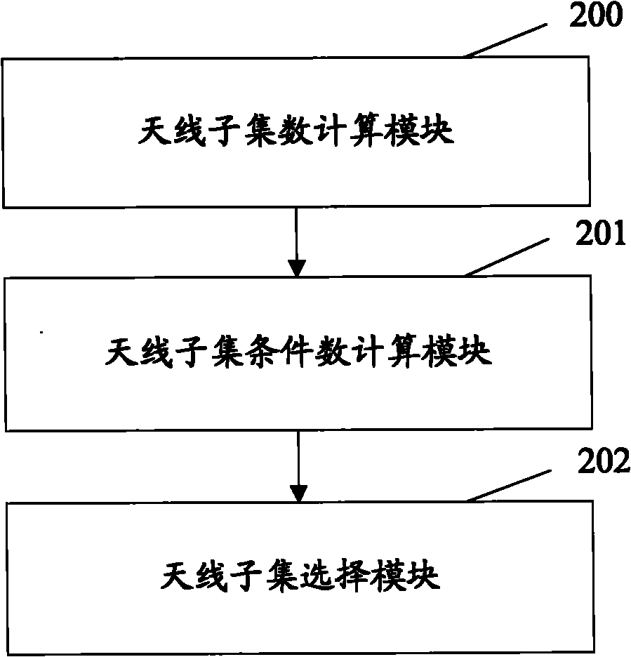 Method and device for selecting antenna in MIMO system