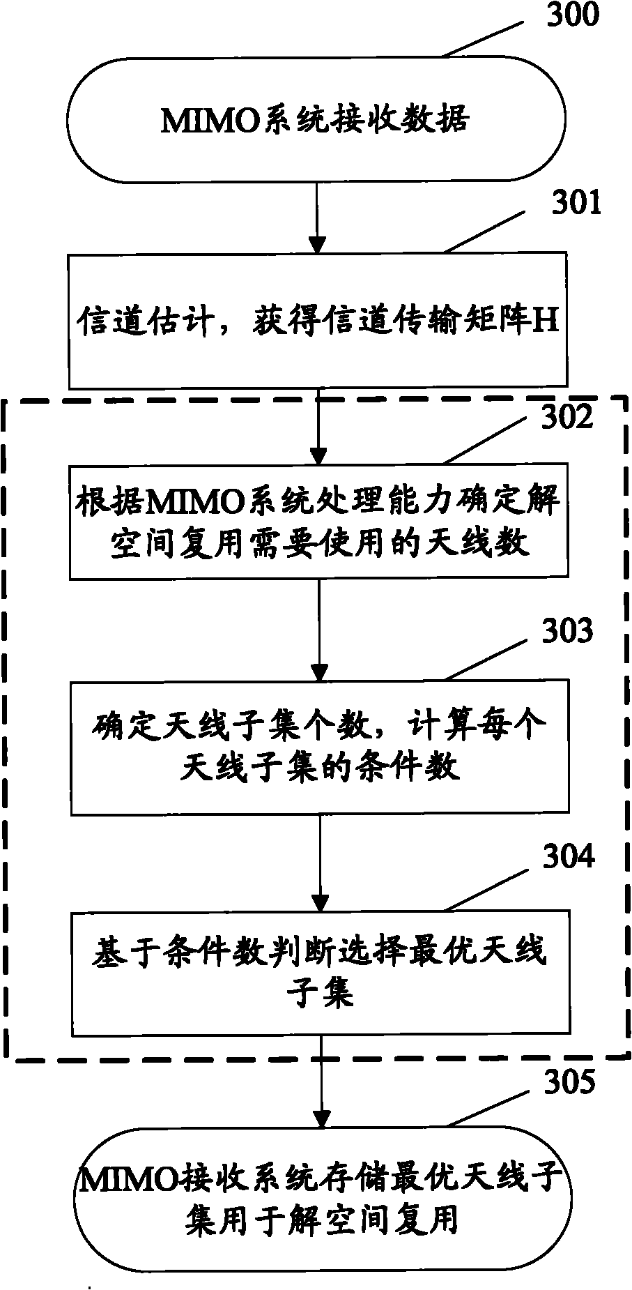 Method and device for selecting antenna in MIMO system