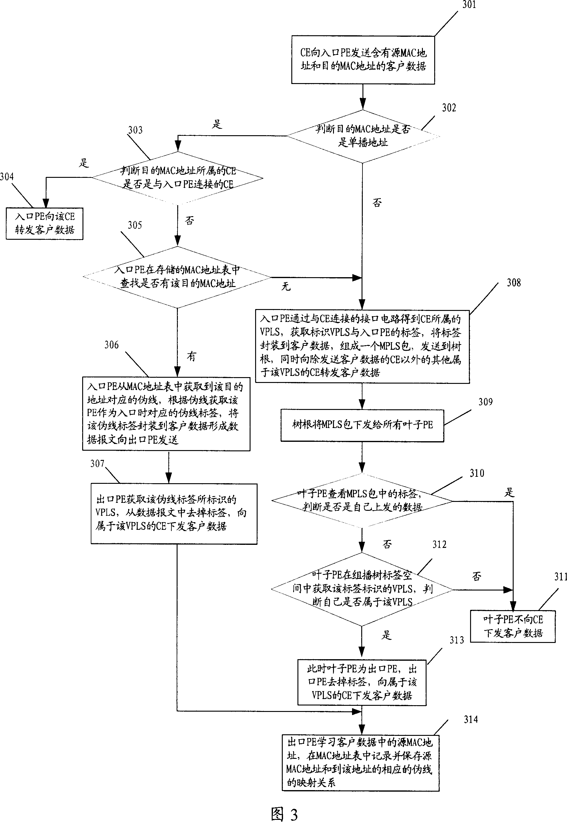 Method for learning MAC address and system and equipment for conveying VPLS client data