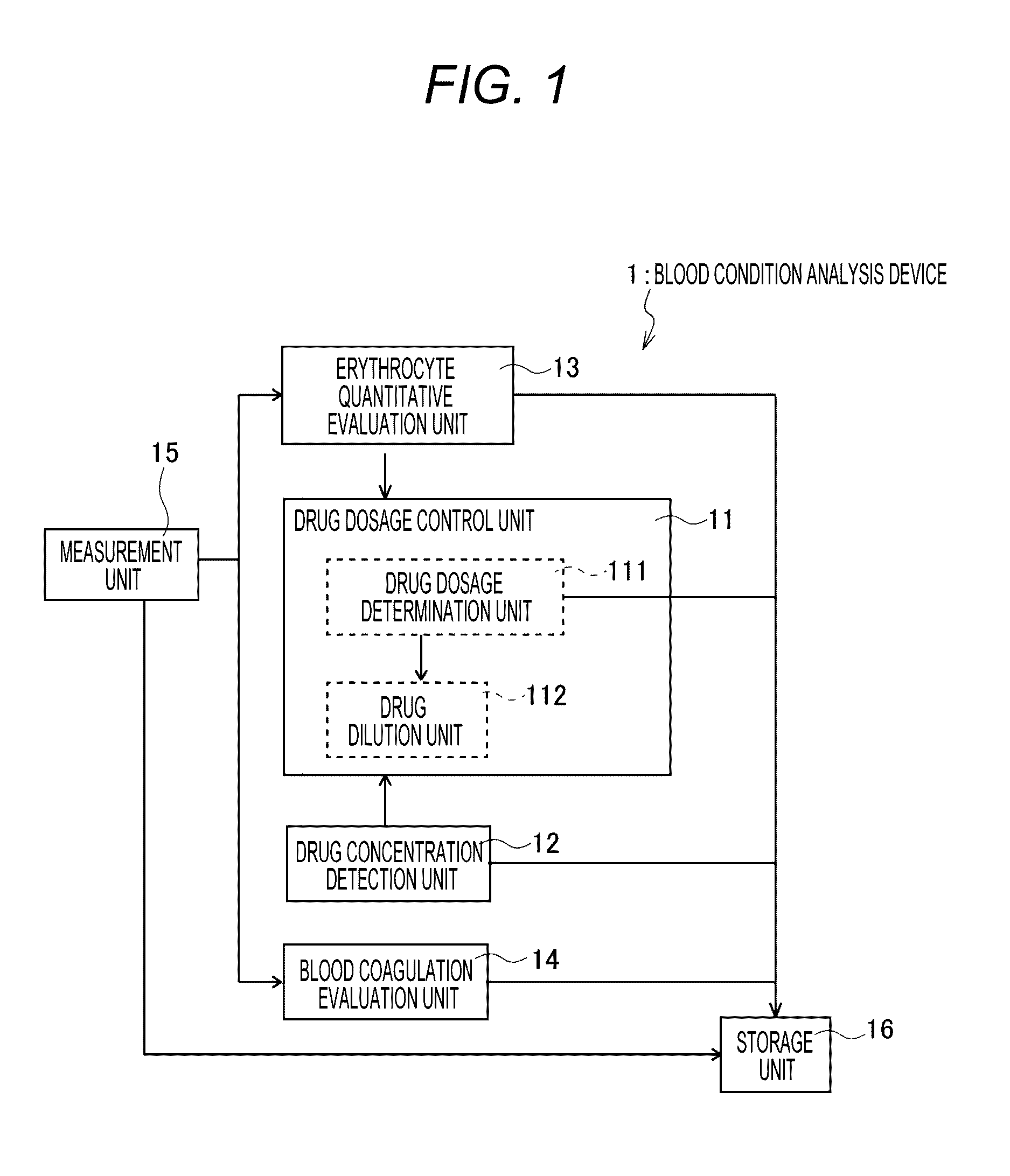 Blood condition analysis device, blood condition analysis system, blood condition analysis method, and blood condition analysis program for causing computer to implement the method