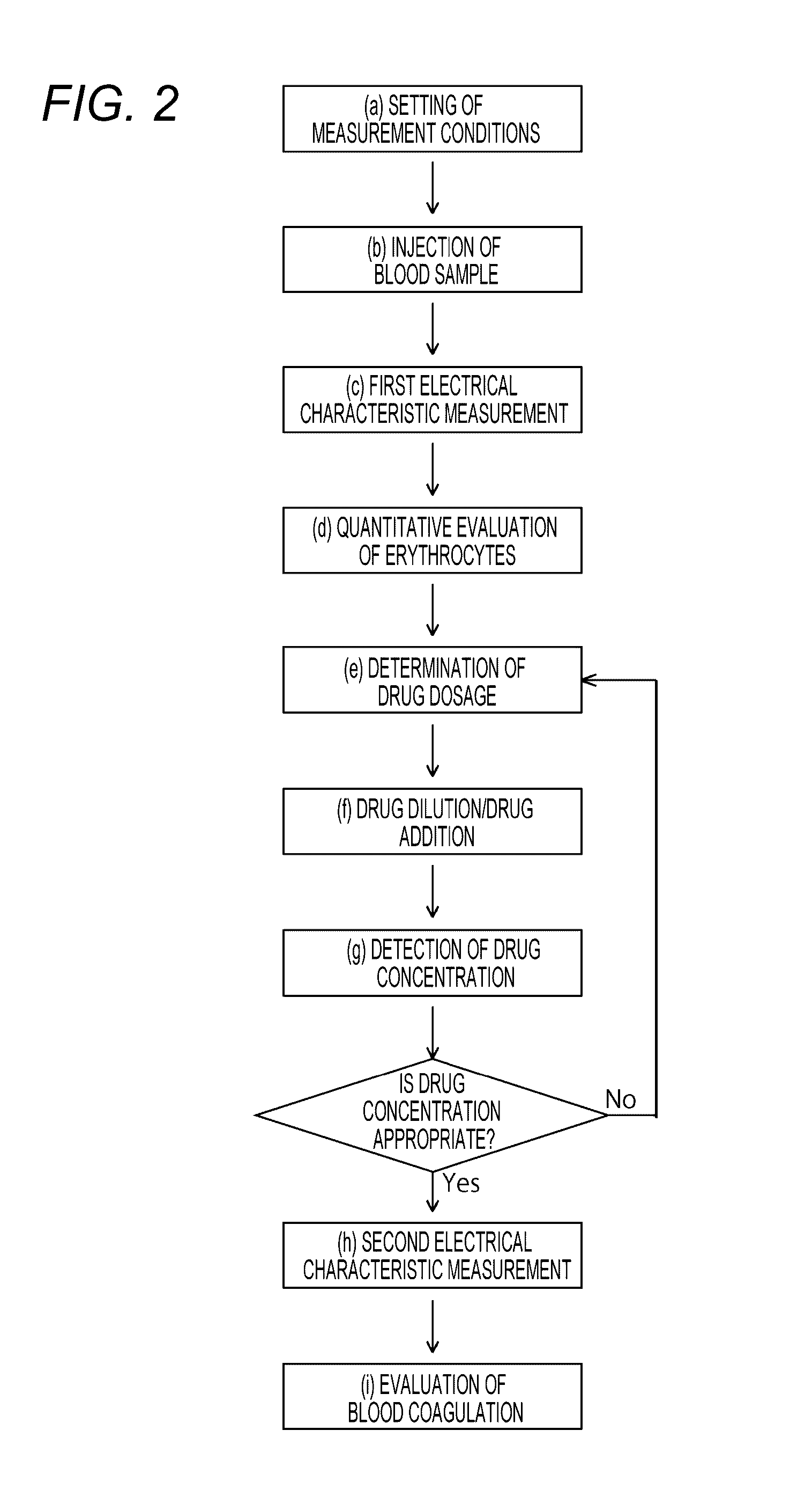 Blood condition analysis device, blood condition analysis system, blood condition analysis method, and blood condition analysis program for causing computer to implement the method