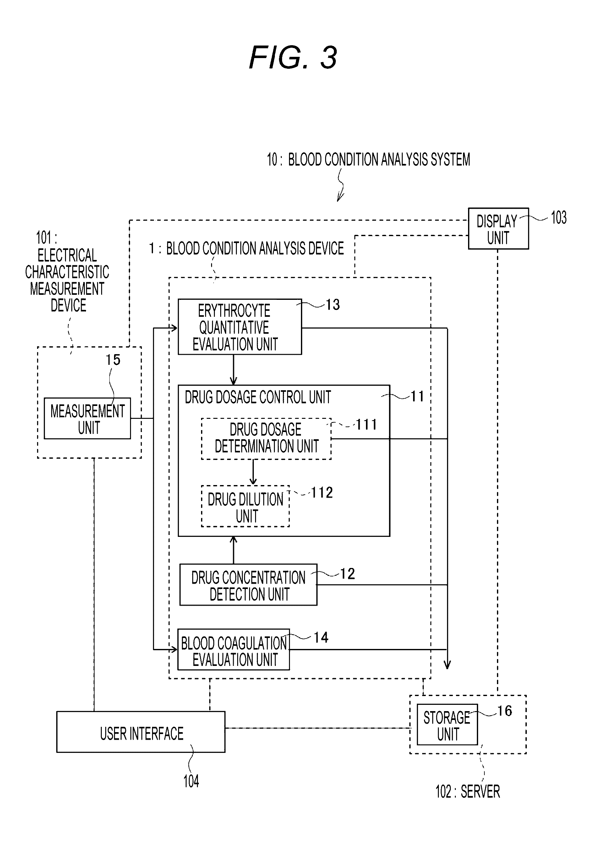 Blood condition analysis device, blood condition analysis system, blood condition analysis method, and blood condition analysis program for causing computer to implement the method