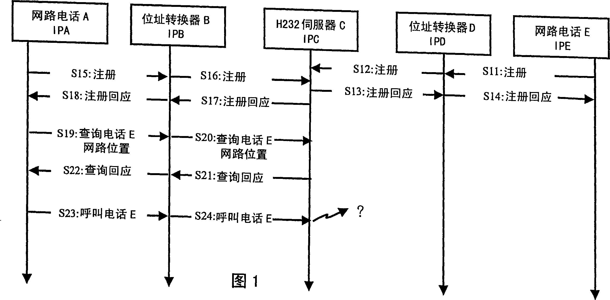 System and method for treating network telephone transmission package