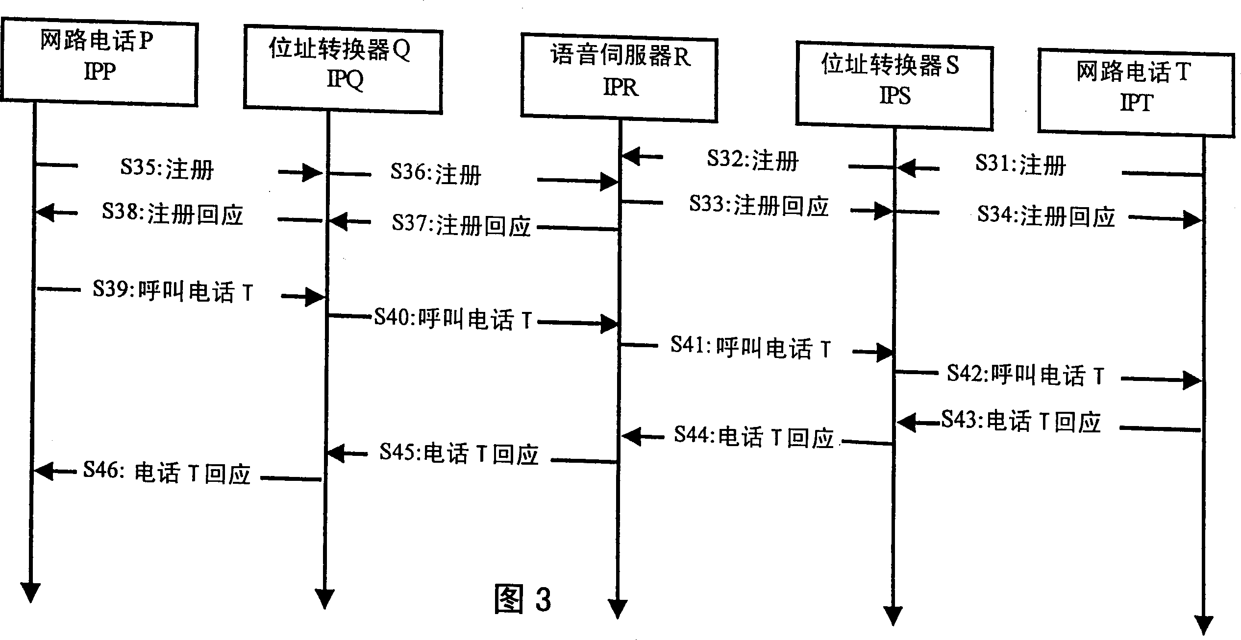 System and method for treating network telephone transmission package