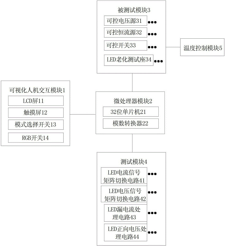 led aging test system and its test method