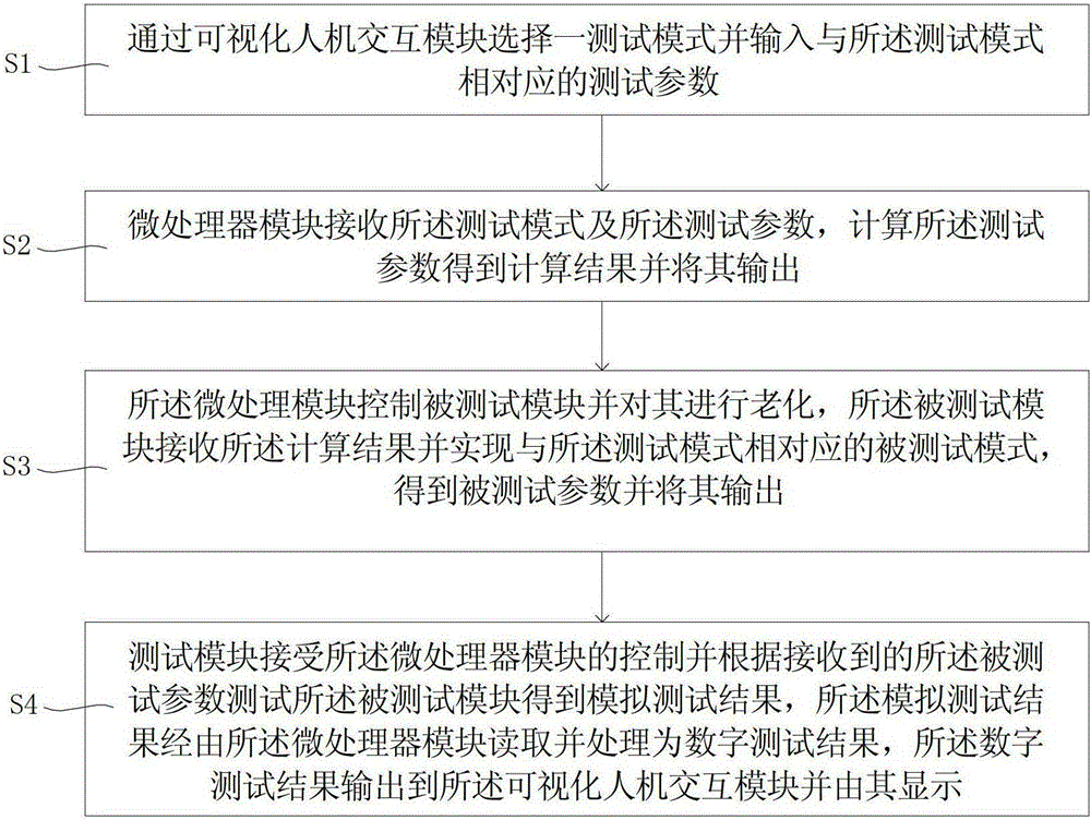 led aging test system and its test method