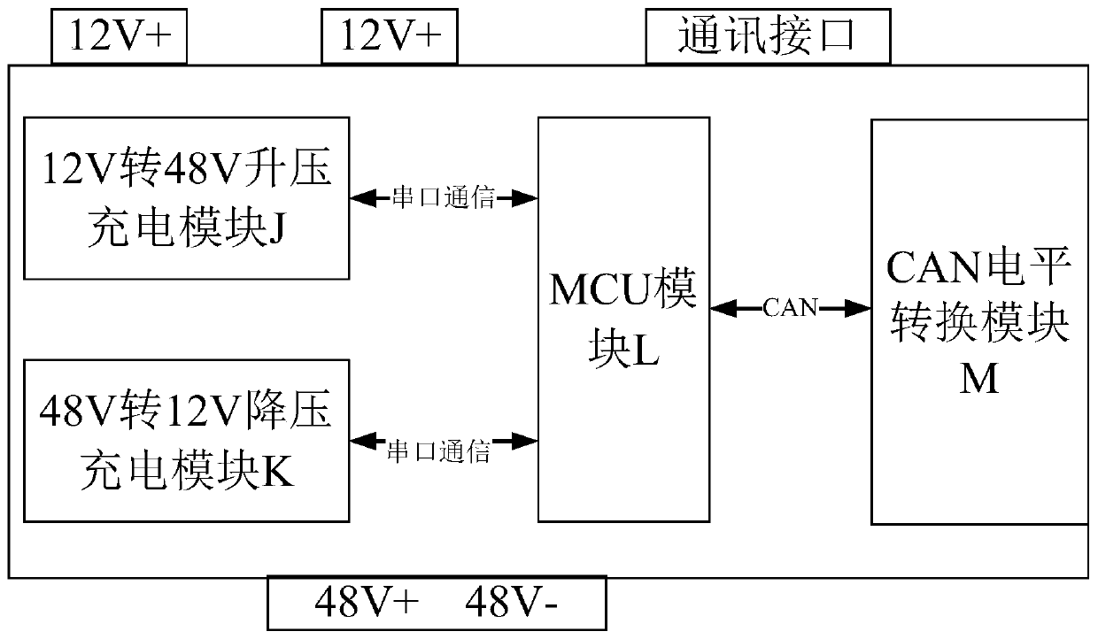 48V power supply system applied to photovoltaic power generation recreational vehicle