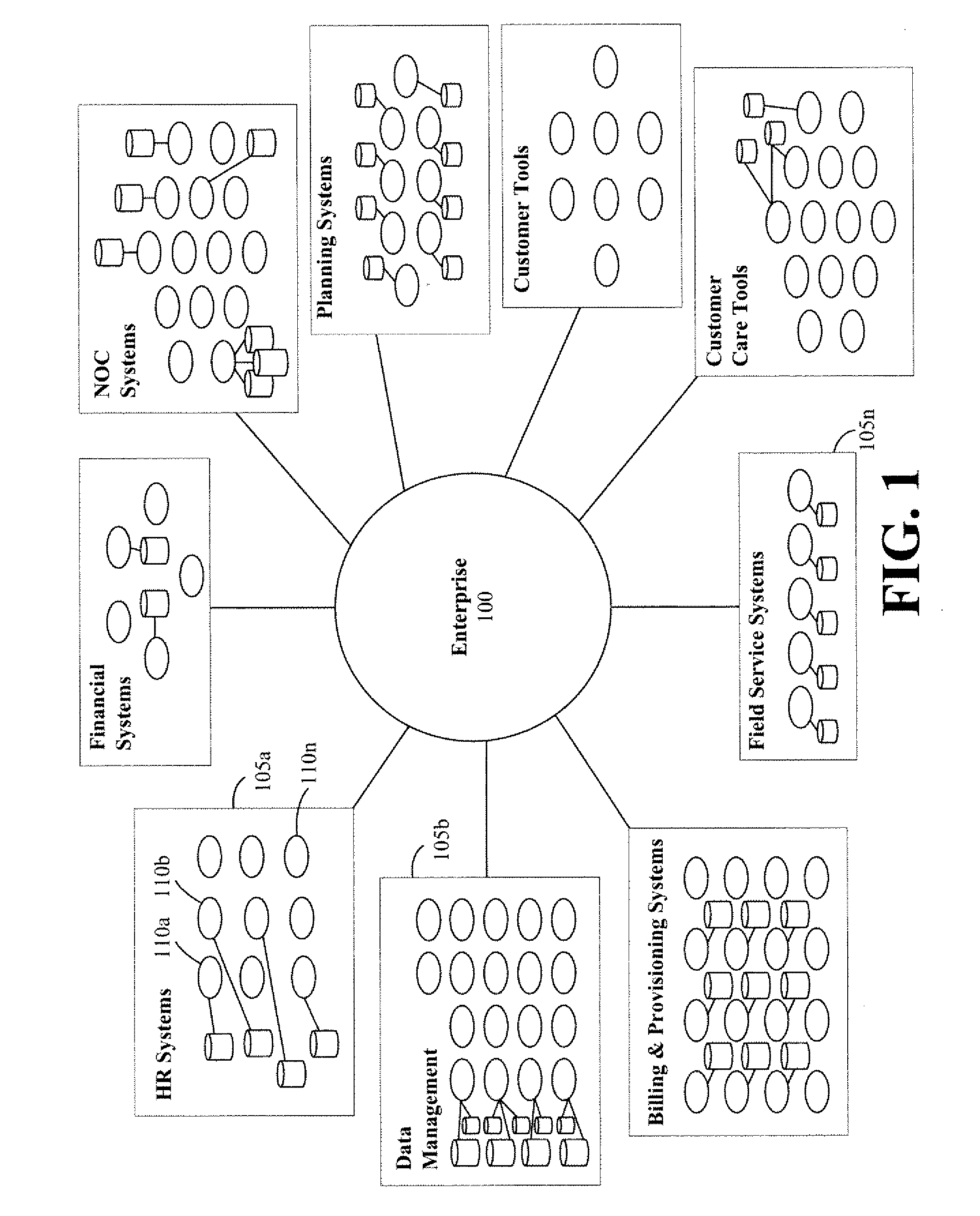 Systems and Methods for Facilitating Information Technology Assessments