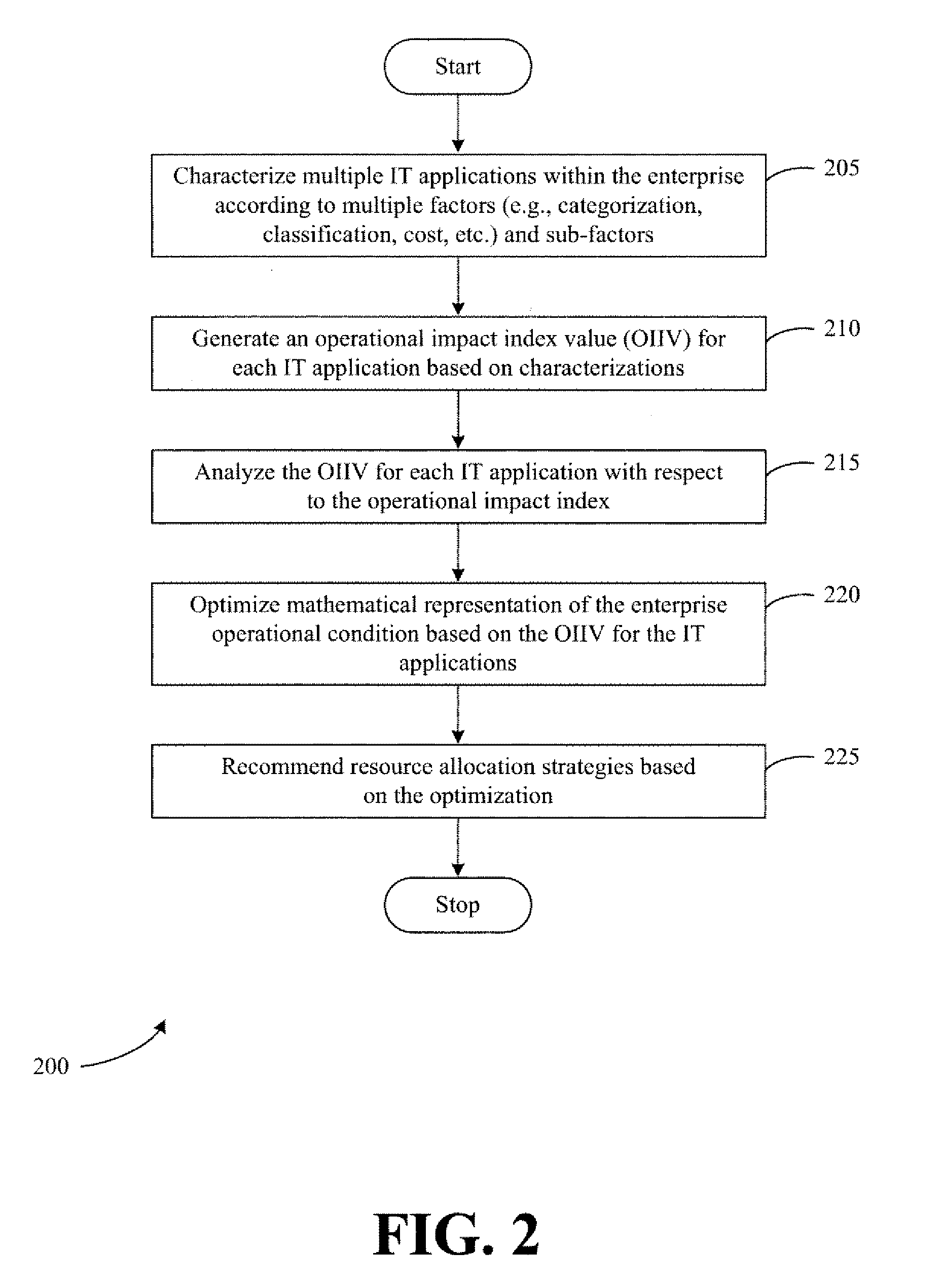 Systems and Methods for Facilitating Information Technology Assessments