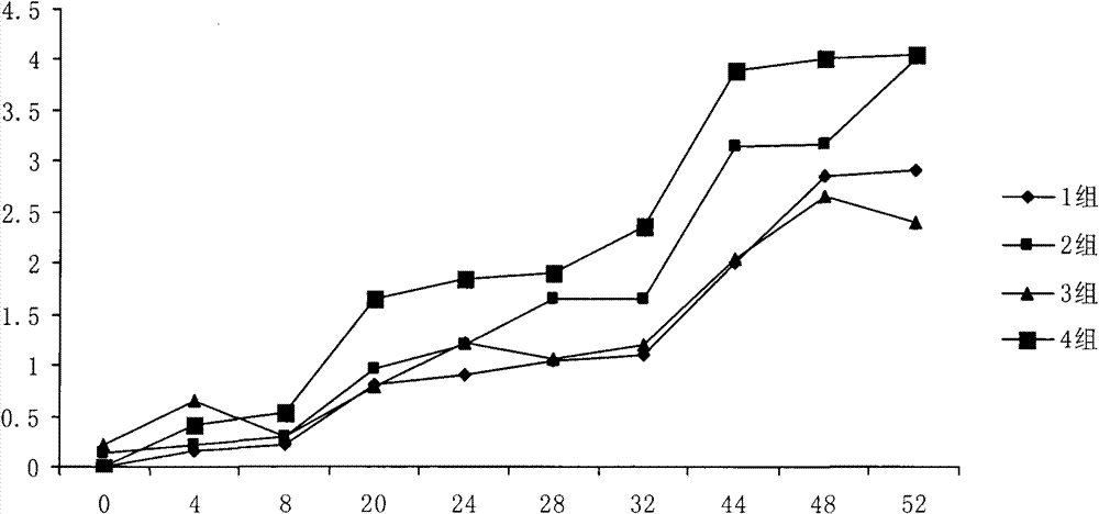 Antioxidative composition for fish oil