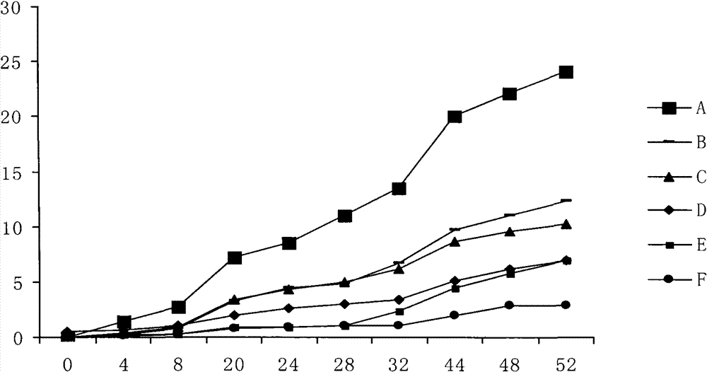 Antioxidative composition for fish oil