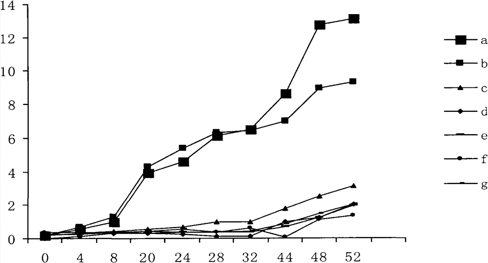 Antioxidative composition for fish oil