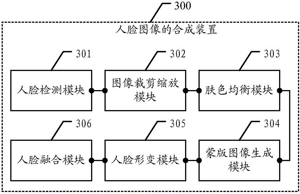 Face image composition method and device