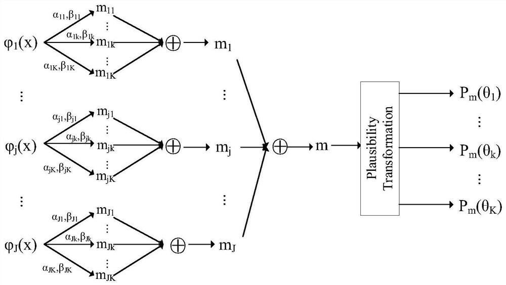 Semantic segmentation network model uncertainty quantification method based on evidence reasoning