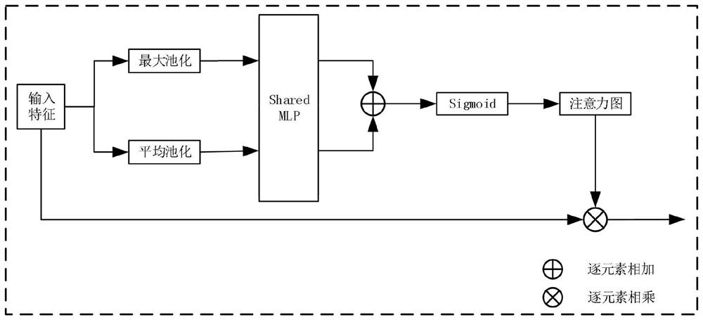 Sentence-level lip language recognition method based on channel attention and time convolutional network