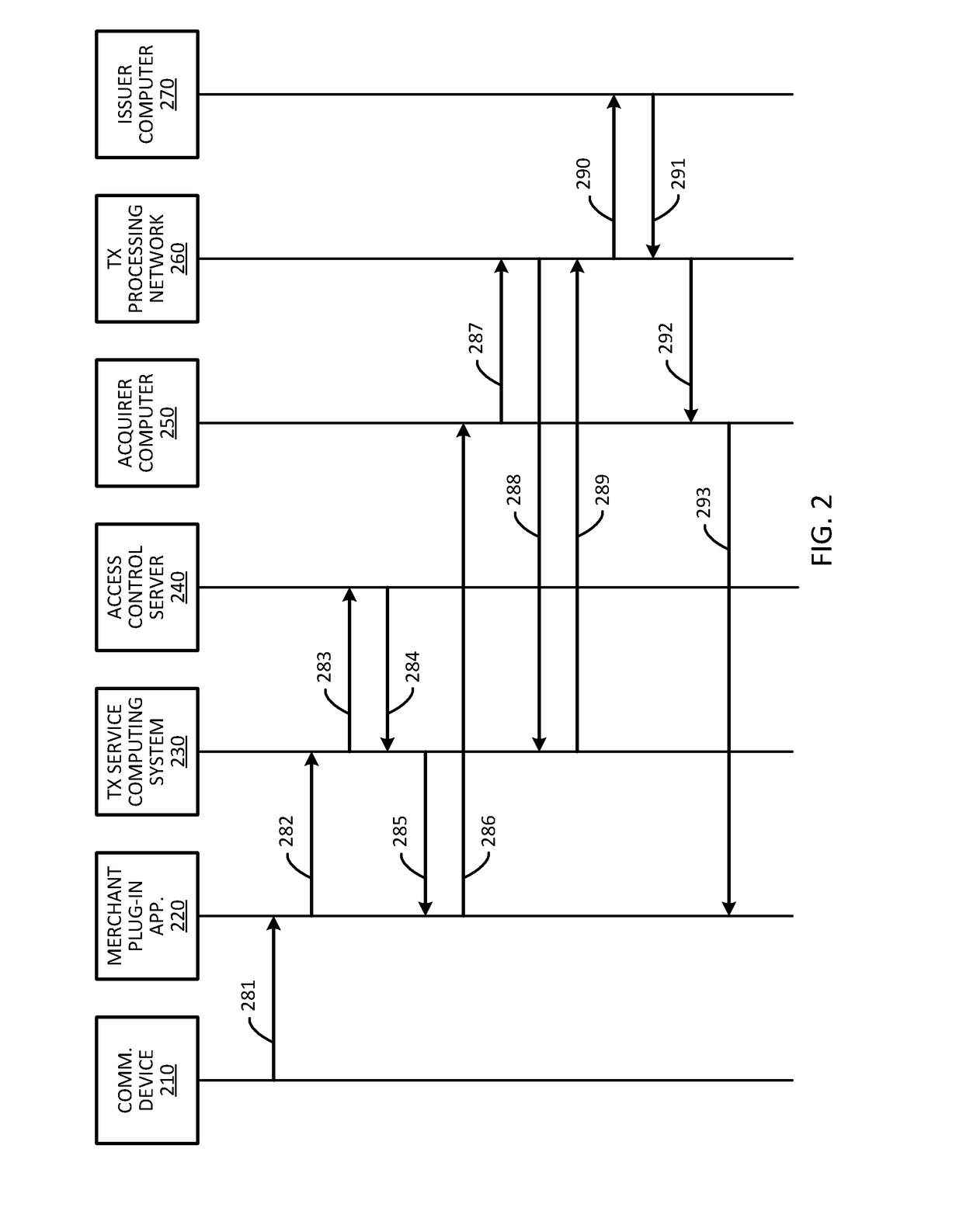 Systems and methods for domain restriction with remote authentication