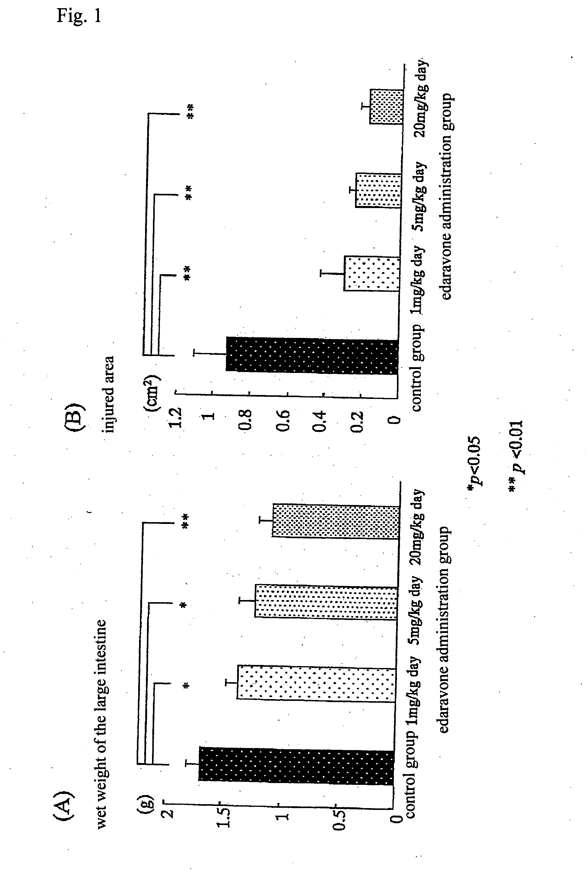 Preventive and/or therapeutic drugs for inflammatory intestinal diseases