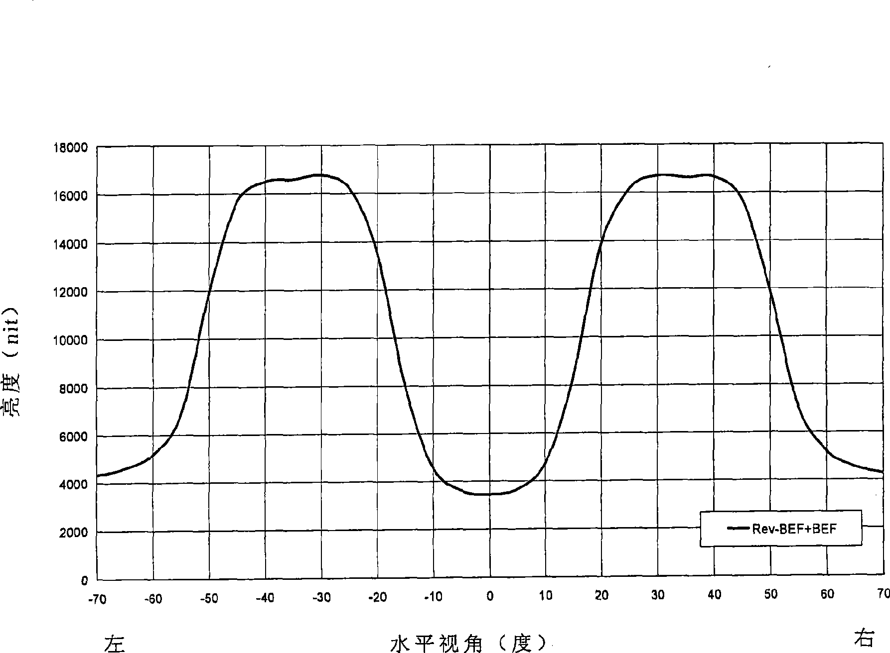 Backlight device for dual-view display