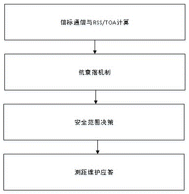 Master and slave device connection system and method