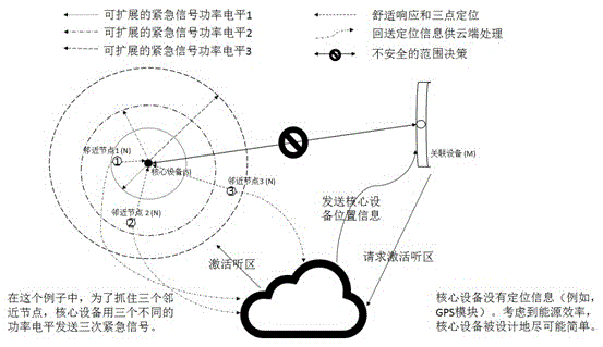 Master and slave device connection system and method