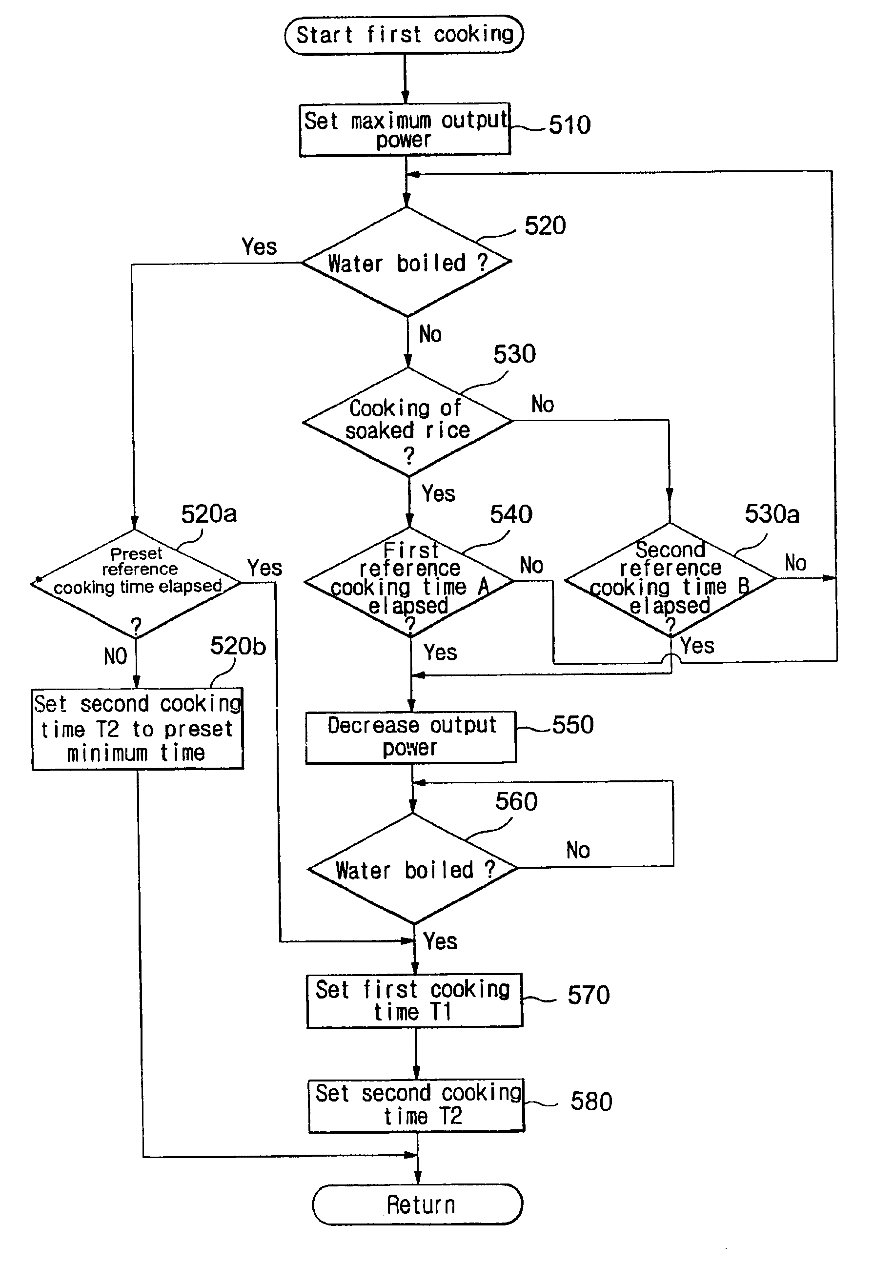 Method of controlling microwave oven