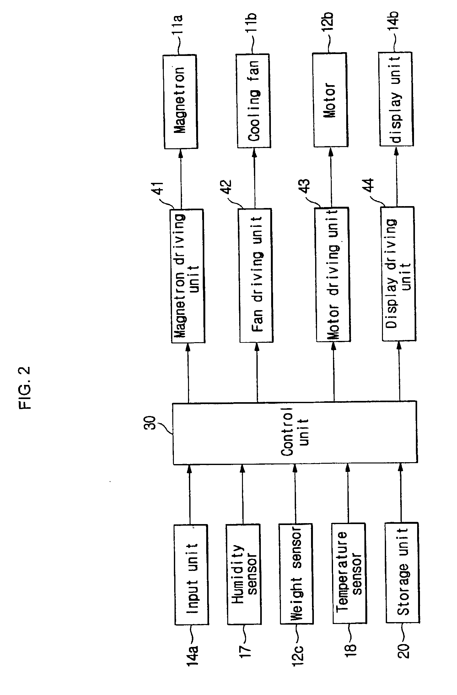 Method of controlling microwave oven