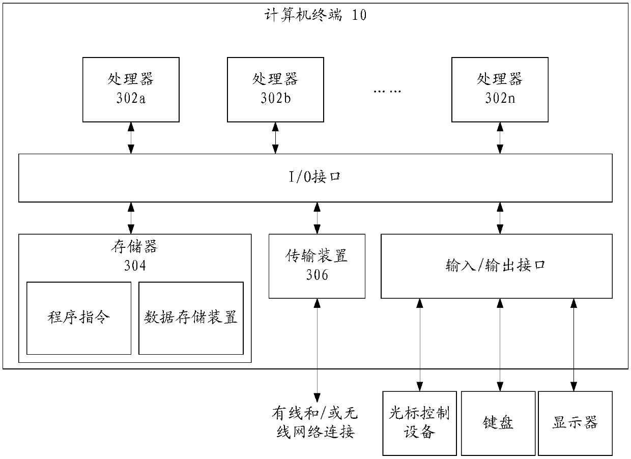 Data scheduling method and system based on domain name system