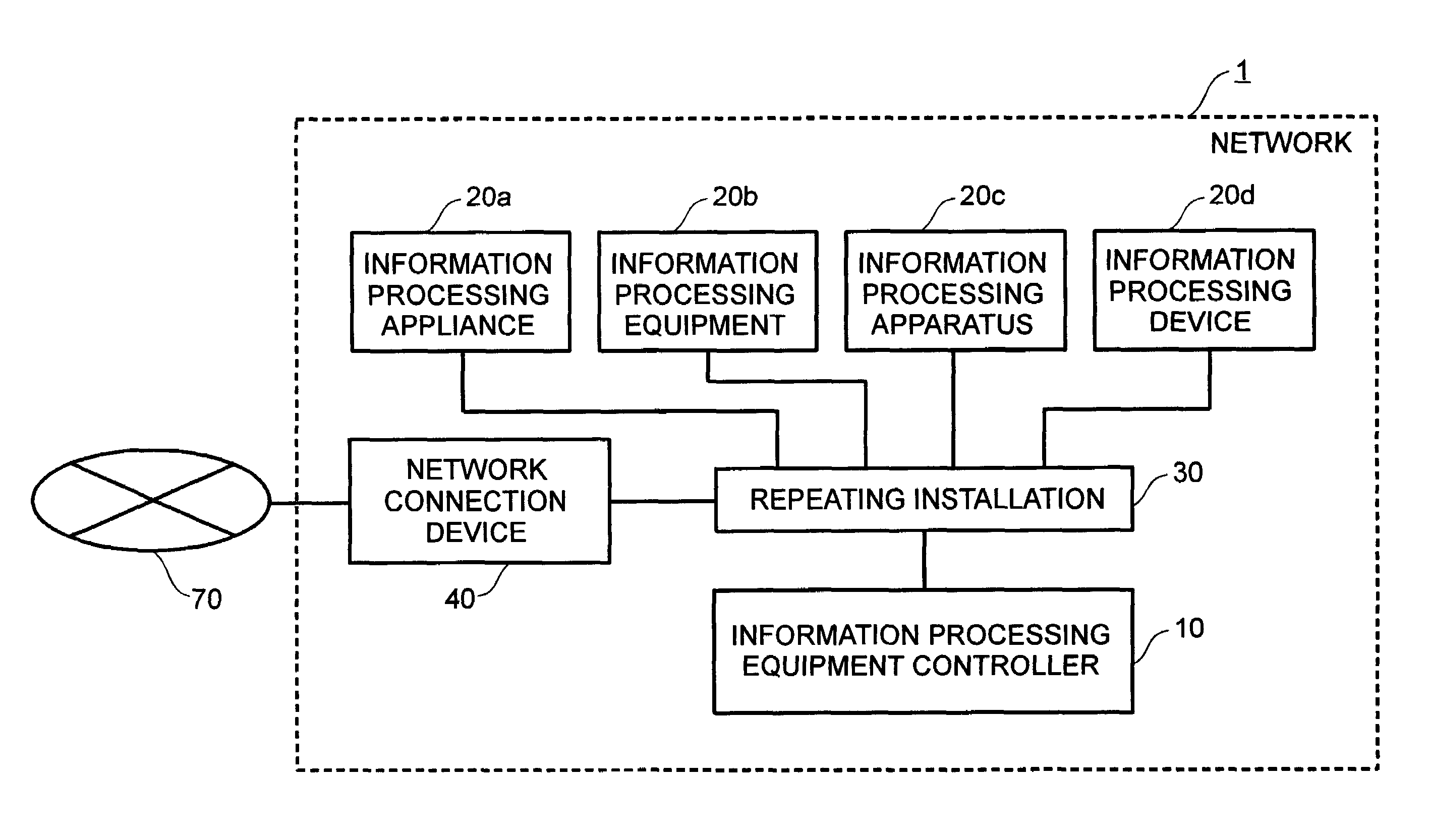 Network system, control system, information appliance, and program