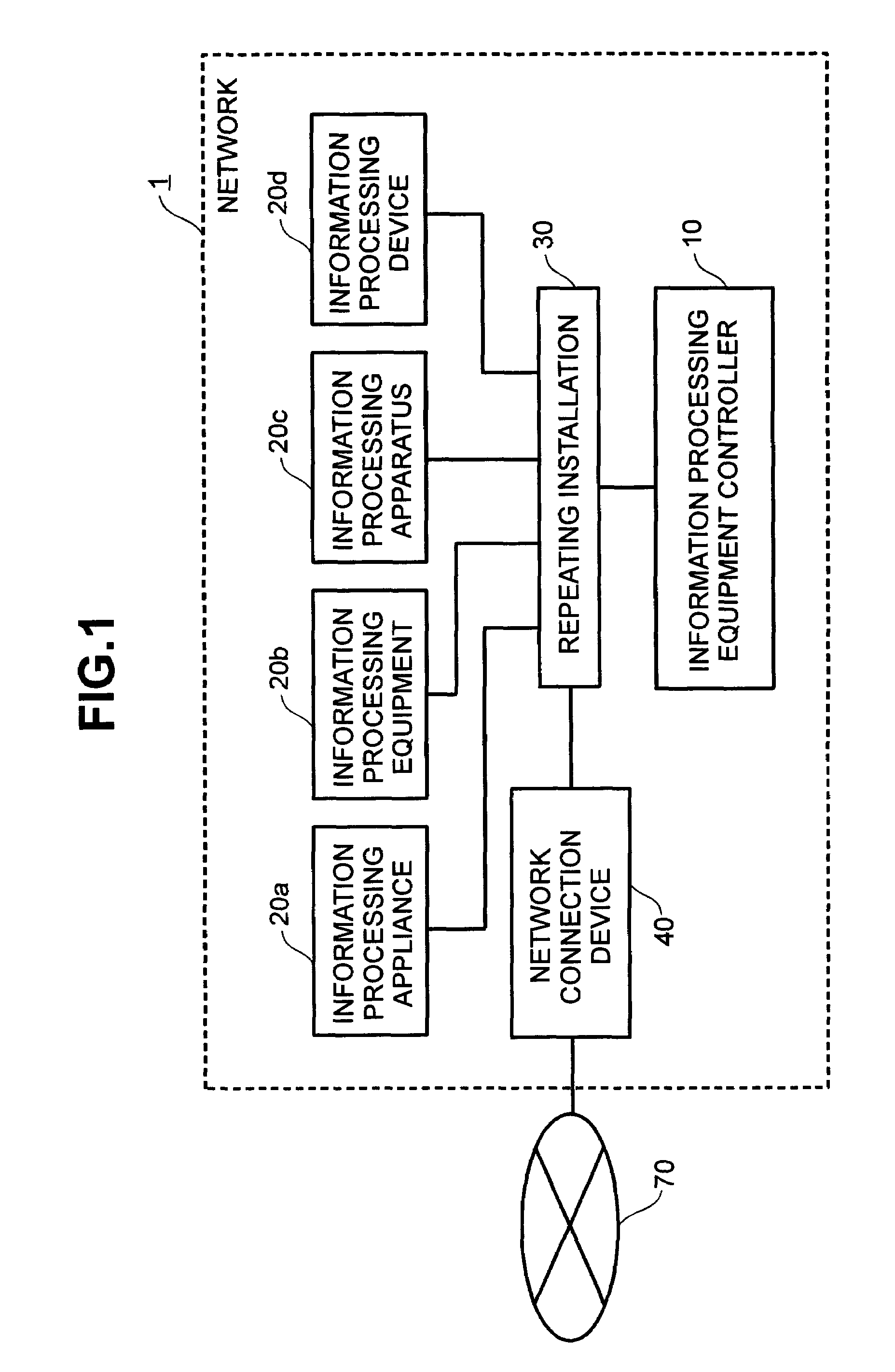 Network system, control system, information appliance, and program