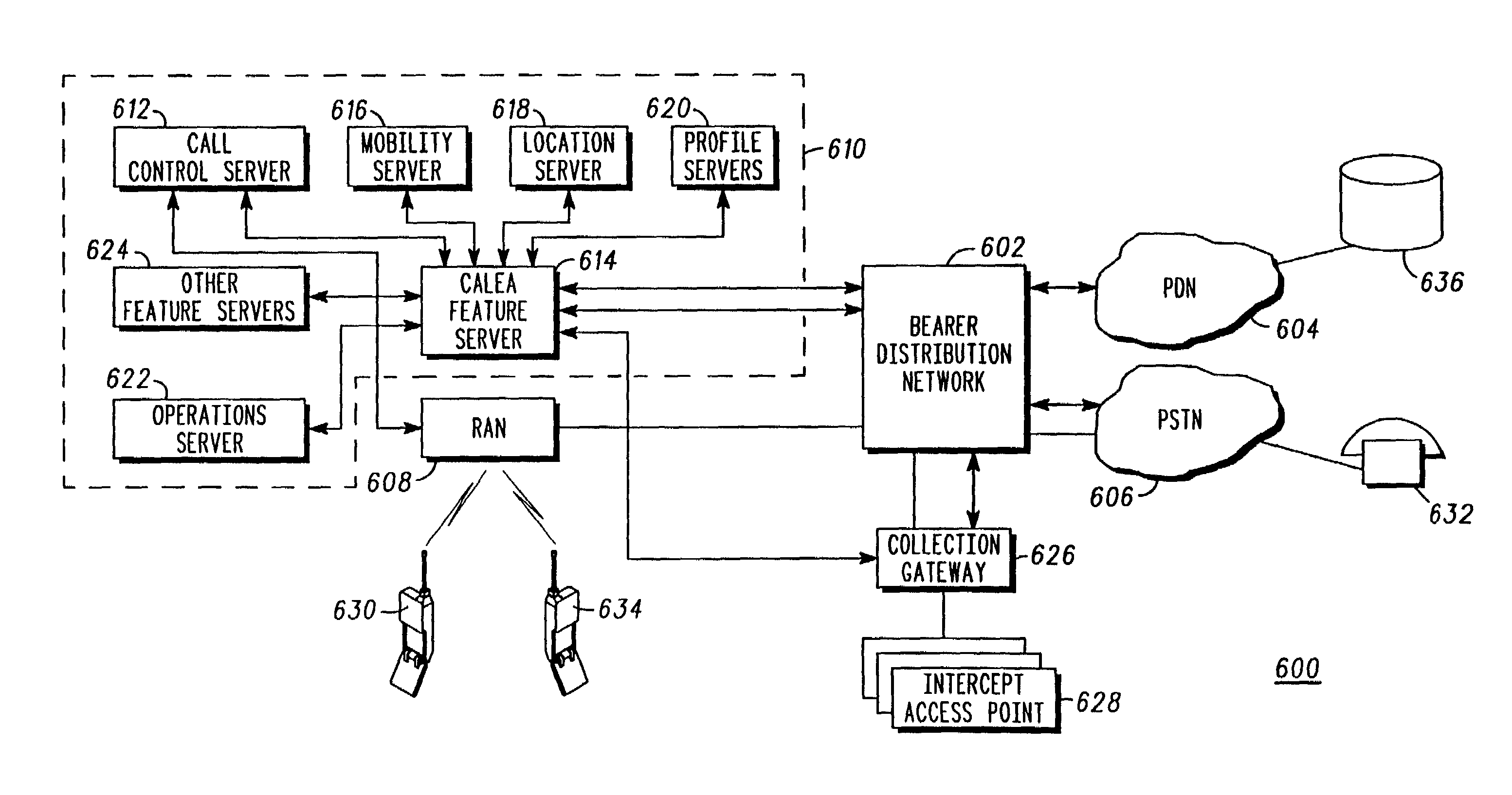 Communication network with a collection gateway and method for providing surveillance services