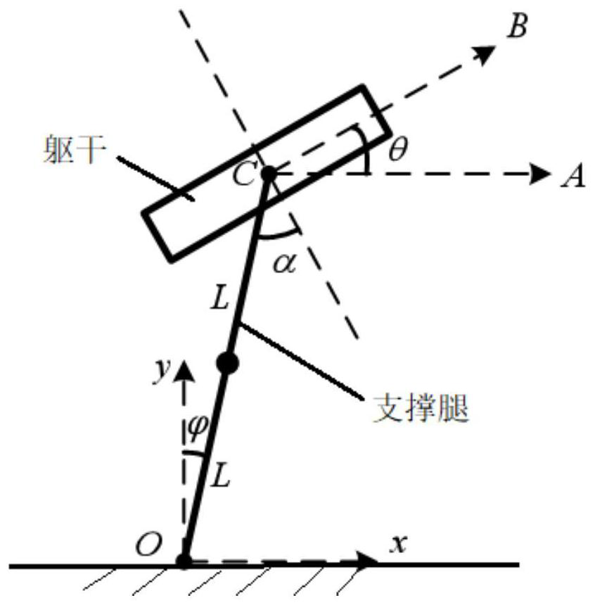 Global balance control method and device for foot-type robot and foot-type robot