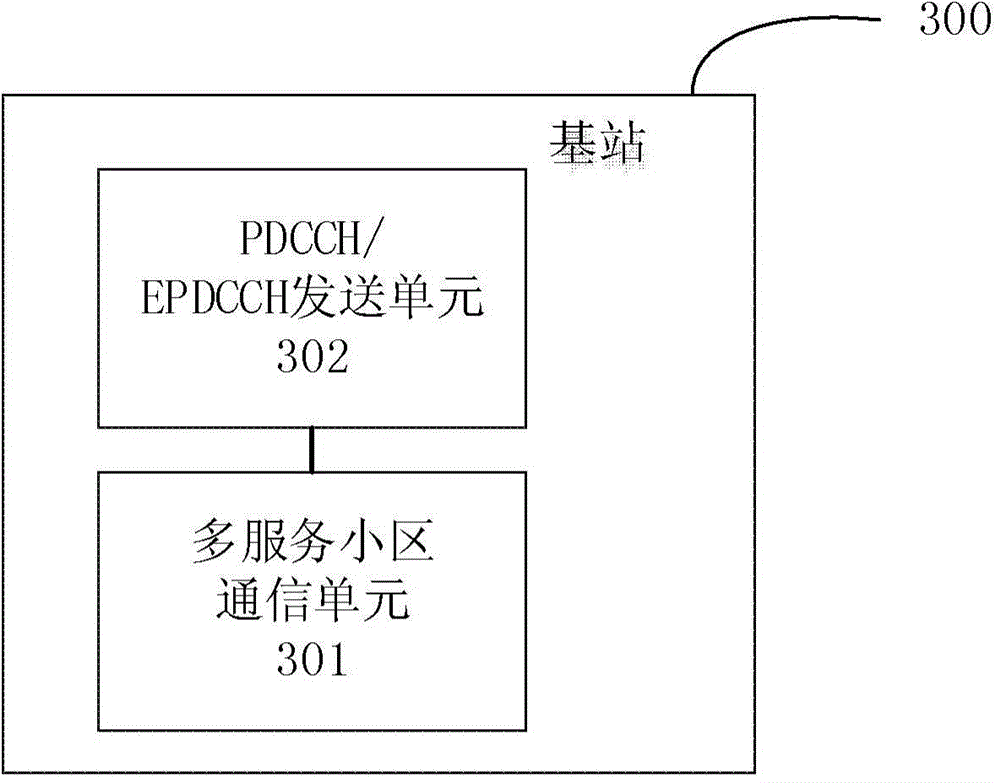 Shared search space method under enhanced carrier aggregation, base station and user equipment