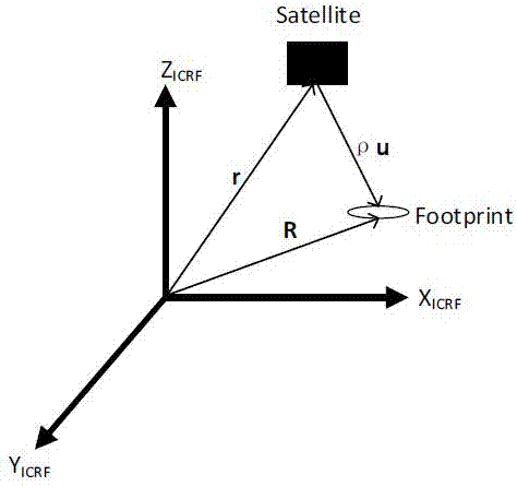 On-orbit calibration method and system for spaceborne laser altimeter