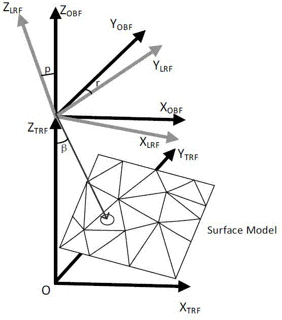 On-orbit calibration method and system for spaceborne laser altimeter