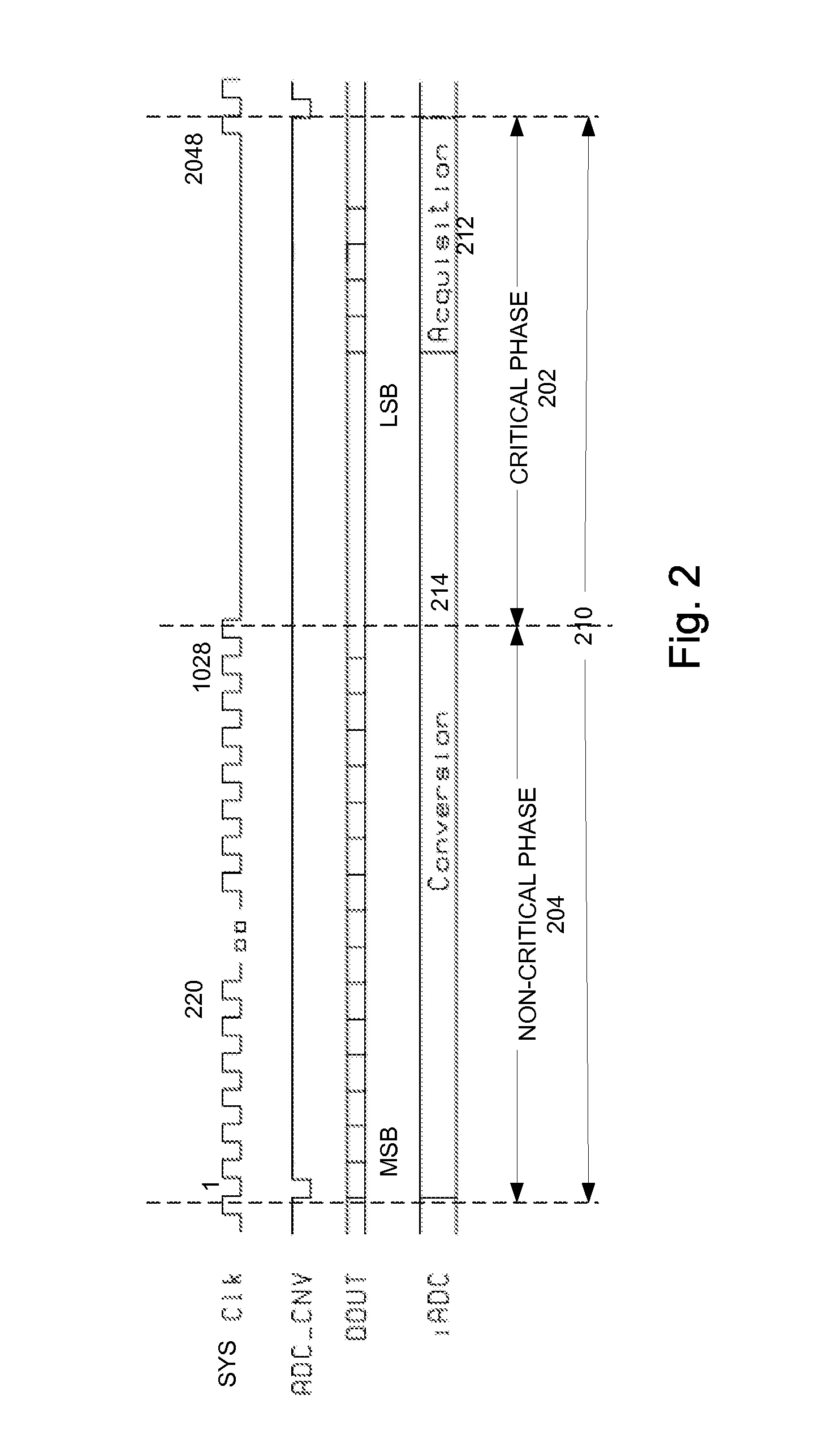 Opportunistic Timing Control in Mixed-Signal System-On-Chip Designs