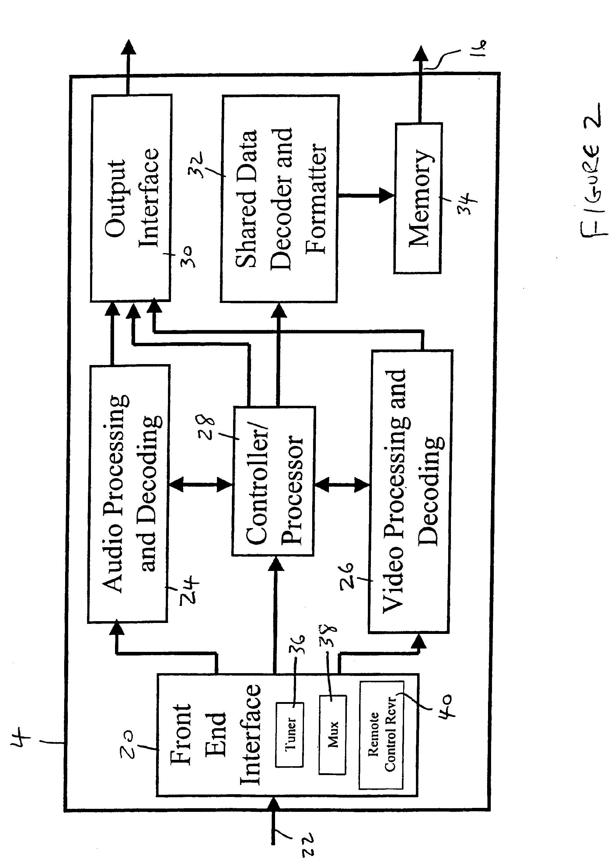 Television receiver with shared data port and control software