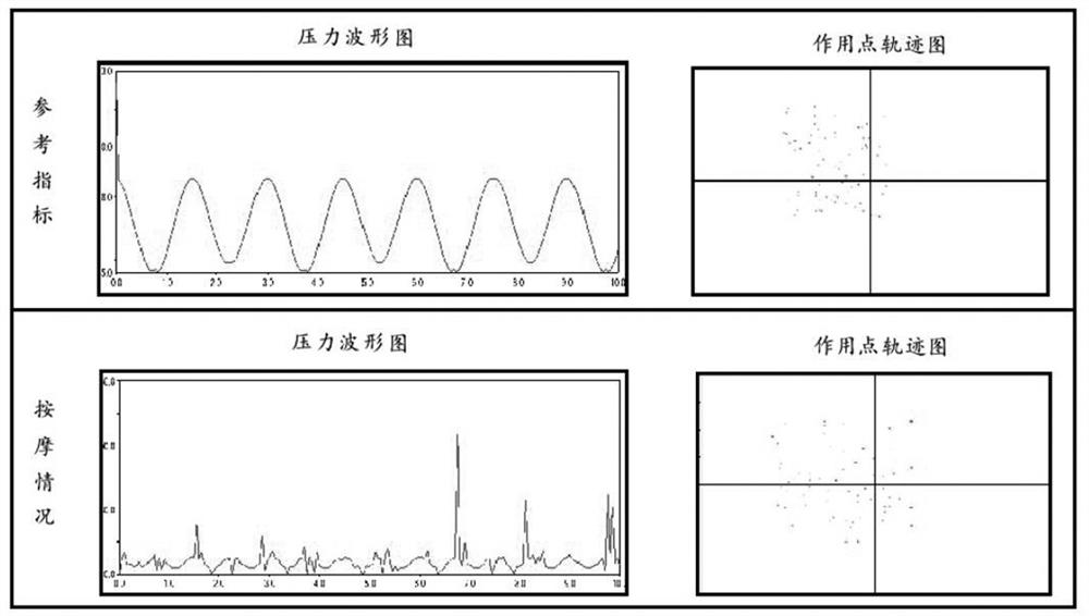 An intelligent massage teaching system and its application method