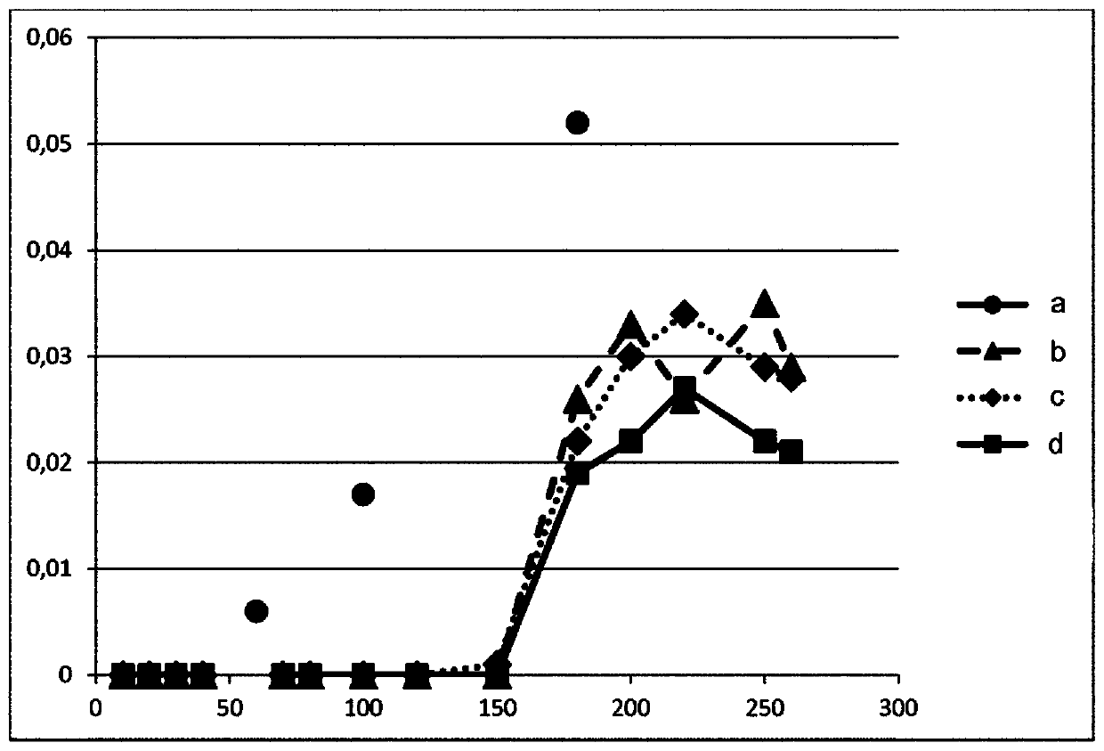 Vehicle system and method for injecting aqueous solution in the combustion chamber of the internal combustion engine