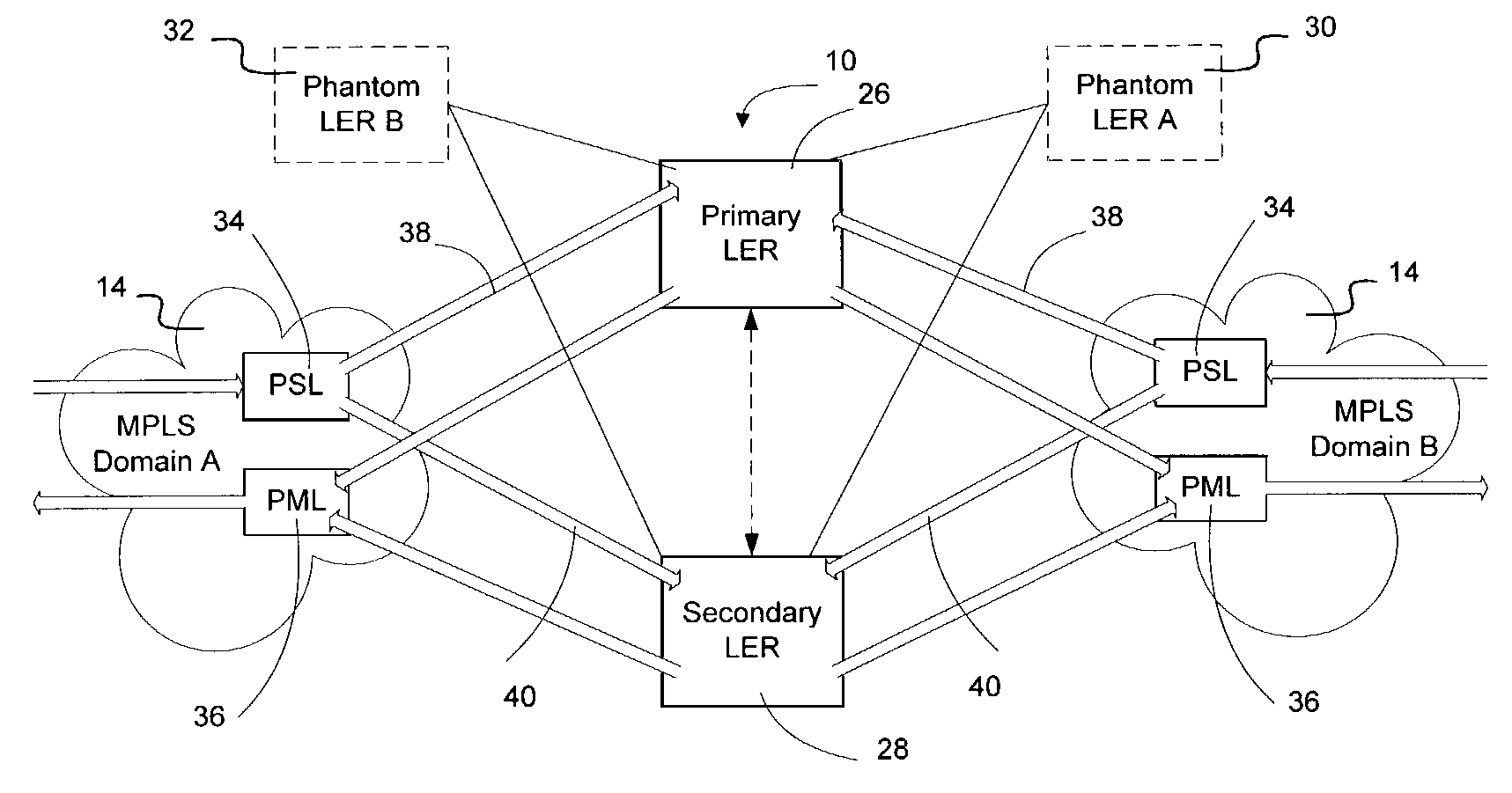Method and apparatus for achieving transparent redundancy at a hierarchical boundary