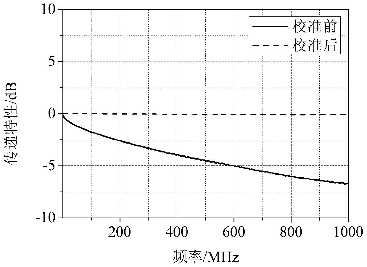 A Time-Reversal Based Partial Discharge Location Method for Power Cables