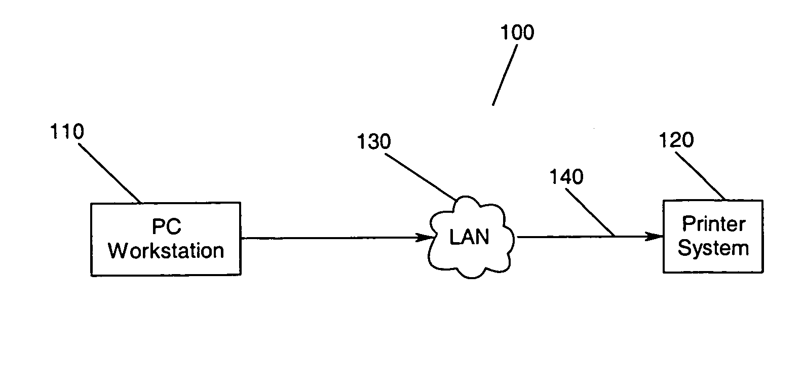 Halftone method and apparatus that provides a line screen frequency of N/2 for a printer resolution of N dots per inch without negative print effects