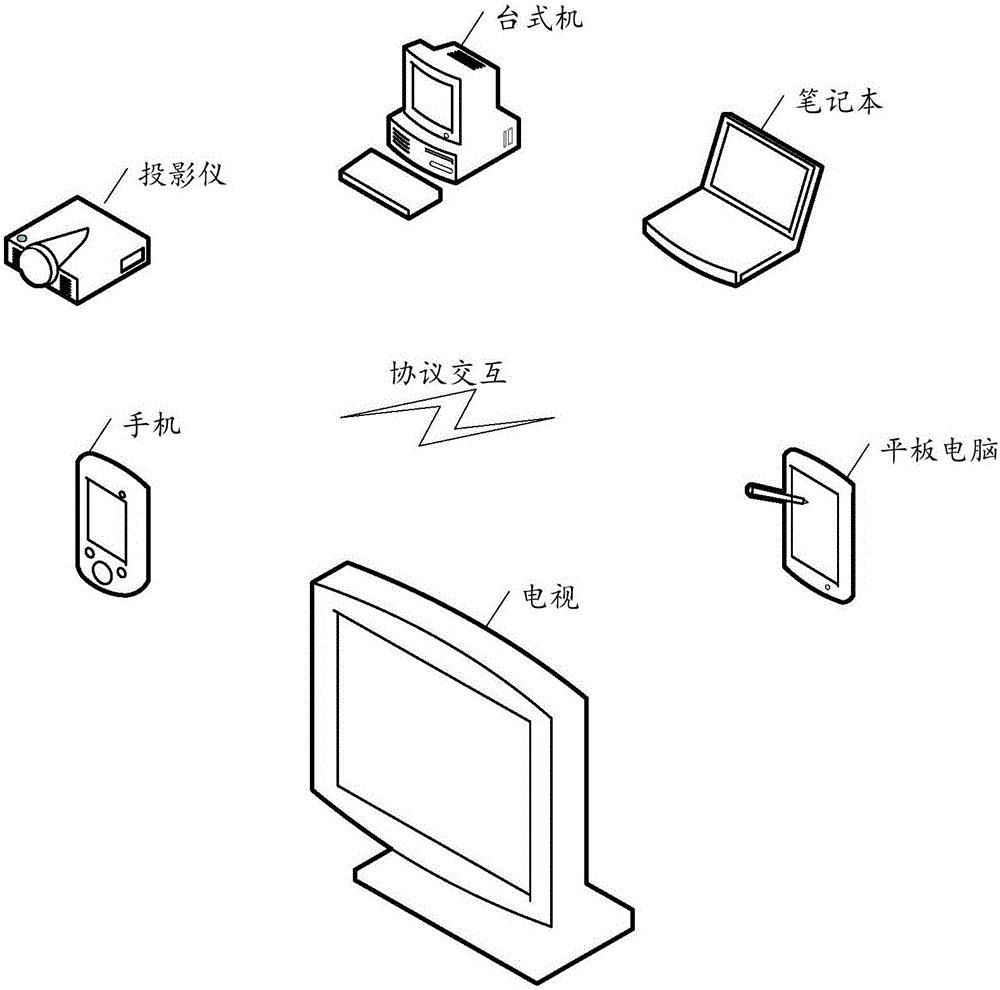 Multi-screen system interaction method, multi-screen system interaction device and smart television