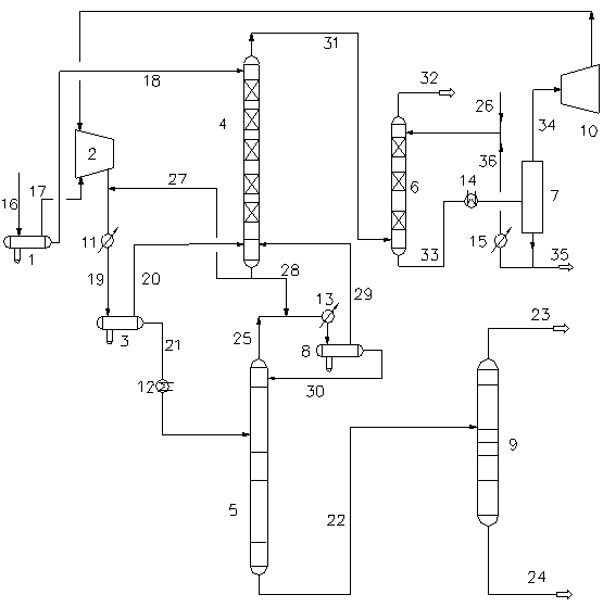 An absorption stabilization process and system