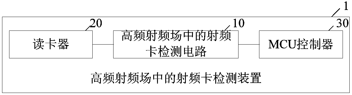 Radio frequency card detection circuit and apparatus in high-frequency radio frequency field